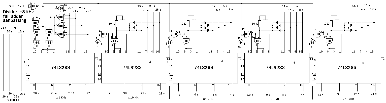 Skanti HF Divider 3KHz full adder aanpassing